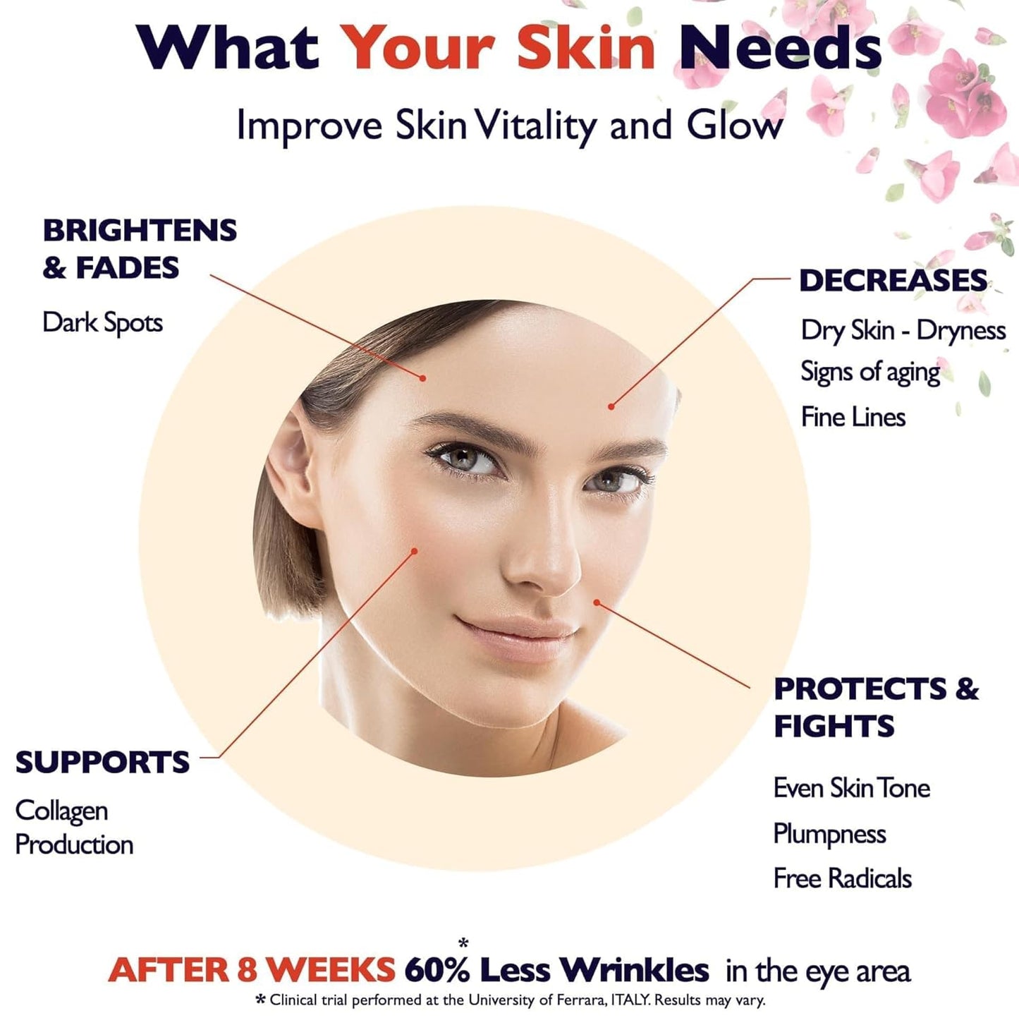 Vitamin C Serum for Face β Anti-Aging Facial Serum with Vitamin C, Hyaluronic Acid, Niacinamide, B5 & Vit E. Brightening Facial Essence for Dark Spots, Fine Lines, Wrinkles & Glowing Skin, 2 Fl Oz